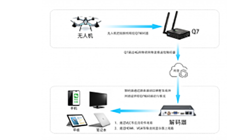 无人机图传解决方案