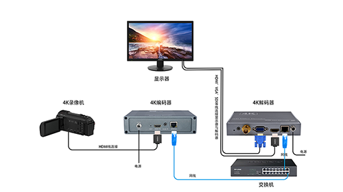 4K高清视频解码方案