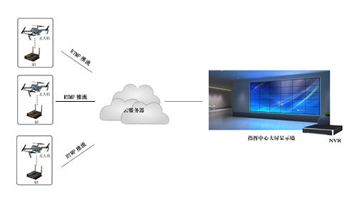 无人机画面回传方案